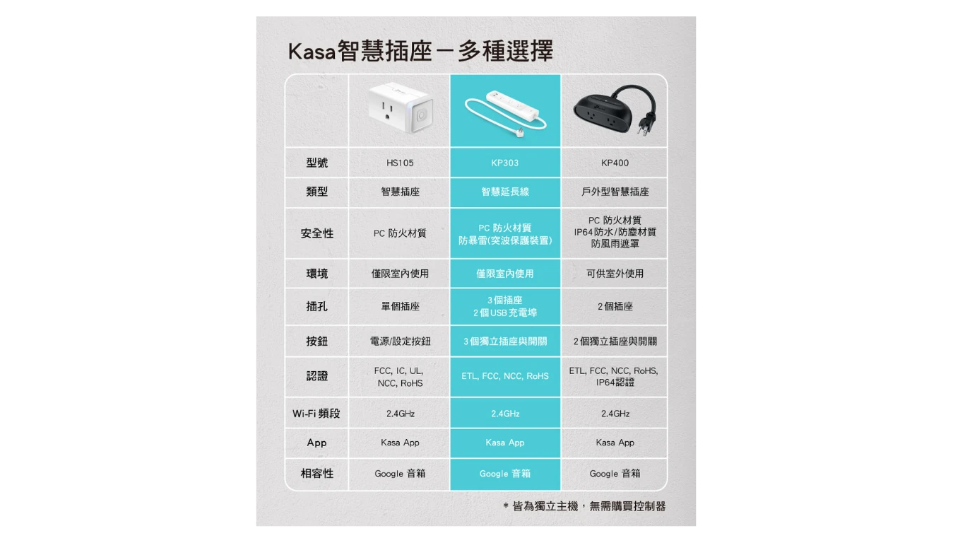 TP-Link KP303_25